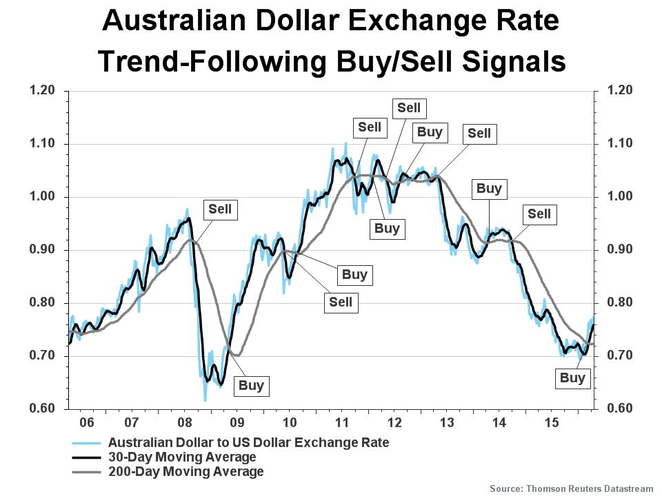 nab forex rates