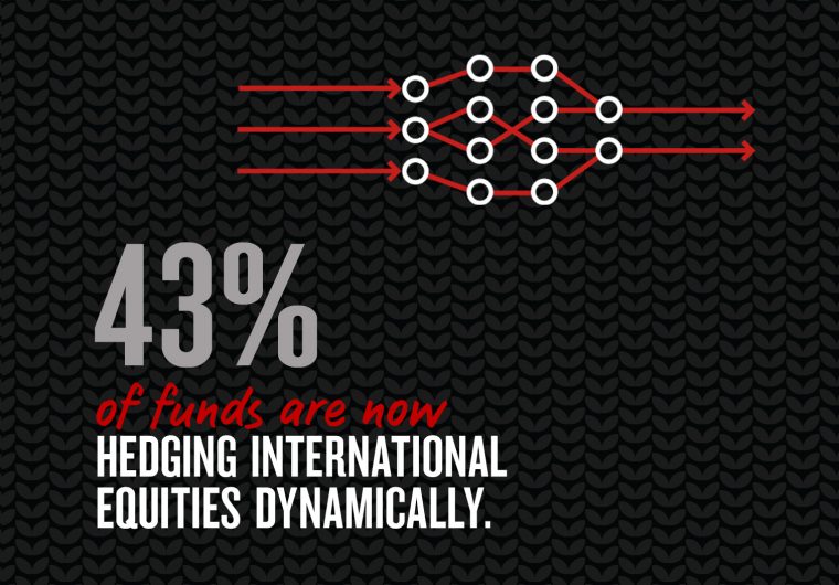 Super Evolution Nab Superannuation Fx Hedging Survey 2017 - !   