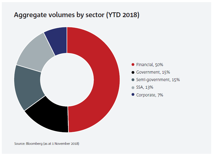 Australian credit market outlook 2019 Business Research and Insights