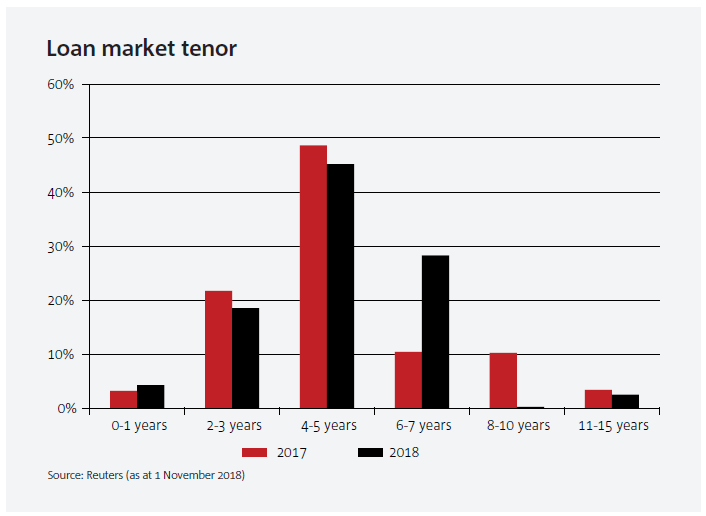 Another Strong Year In The Loan Market Business Research And Insights