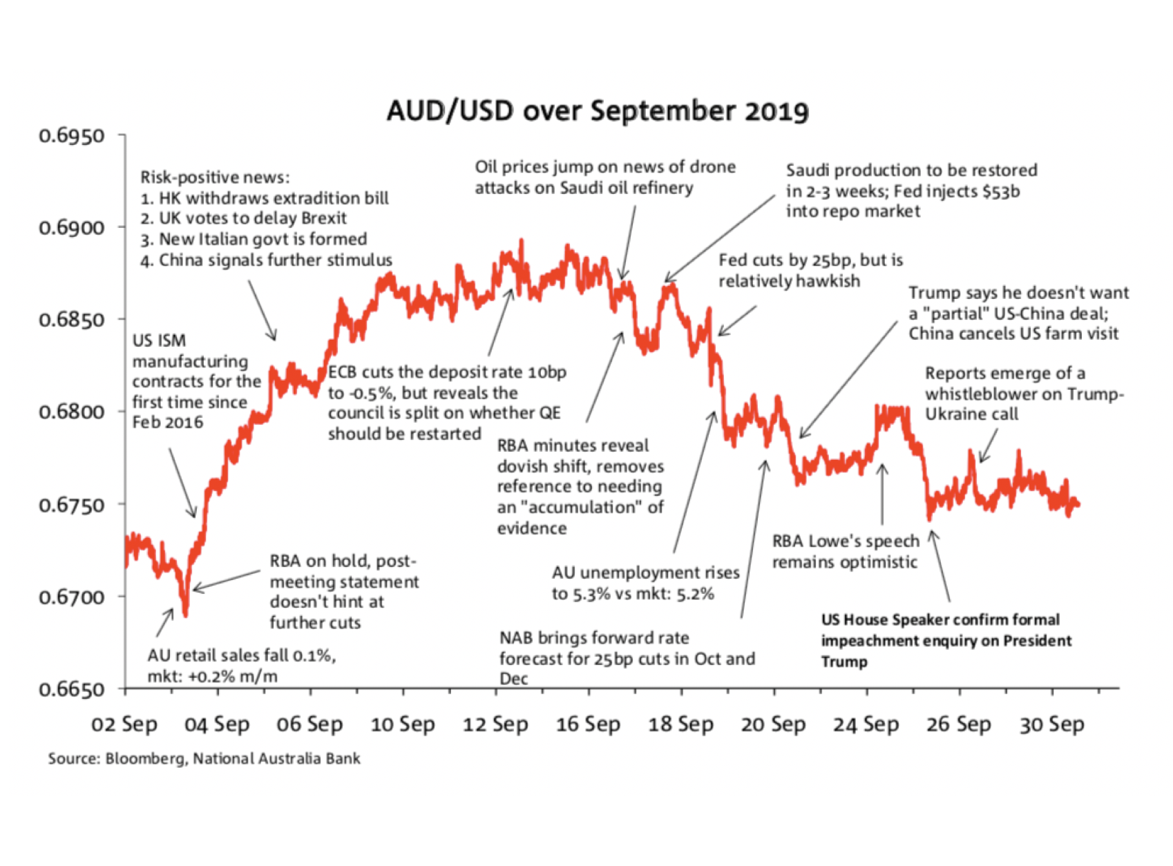 the-aud-in-september-business-research-and-insights