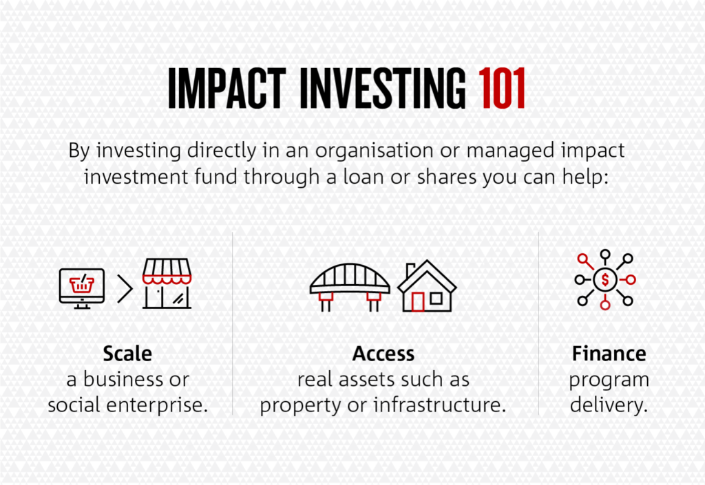 Positive returns how everyone wins from impact investing Business