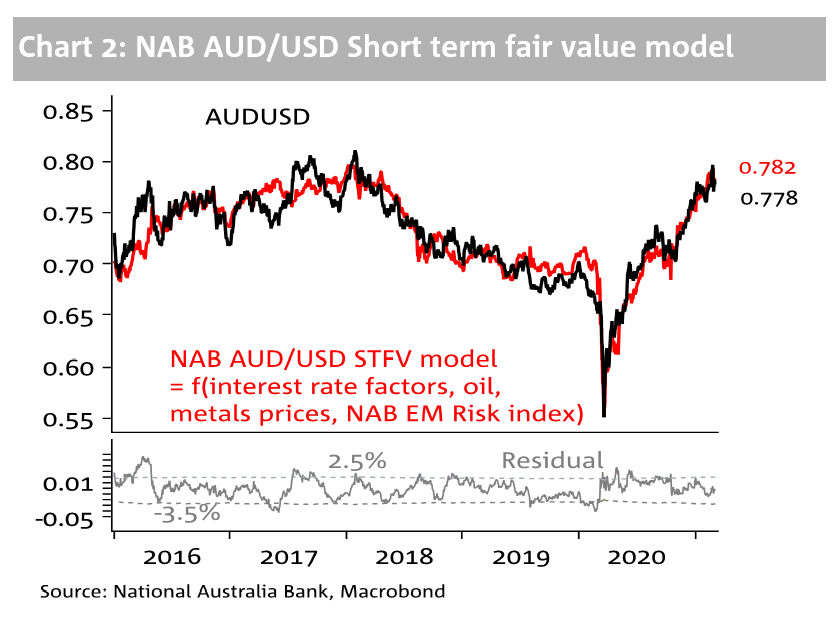 Currency spotlight AUD/USD Business Research and Insights