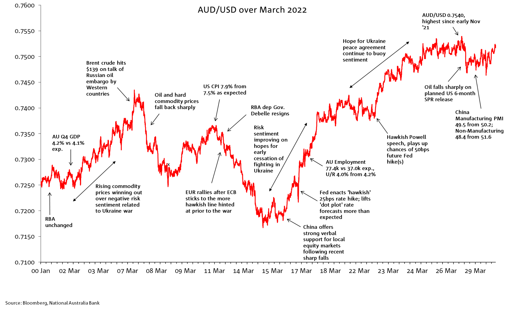 The AUD in May 2022  Business Research and Insights
