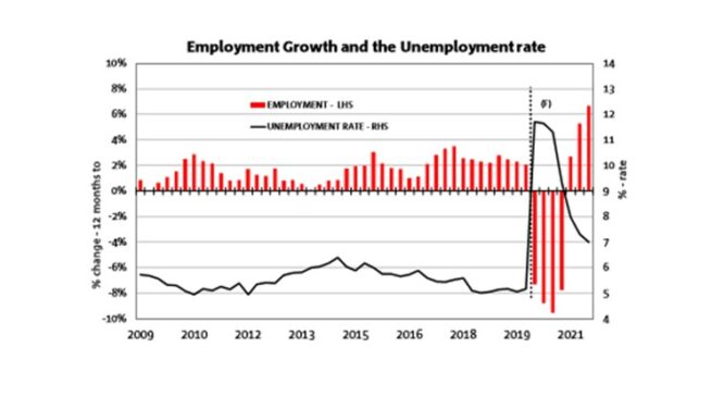Unemployment to rise sharply – a possible economic scenario