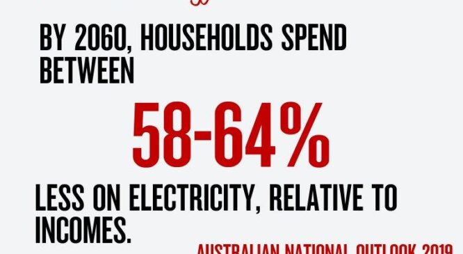 Cleaner, cheaper electricity: Australian National Outlook 2019
