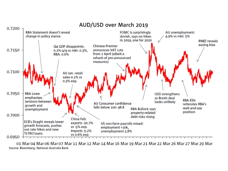 AUD/USD selling opportunity - AUD/USD - vsa for March 14, 2022