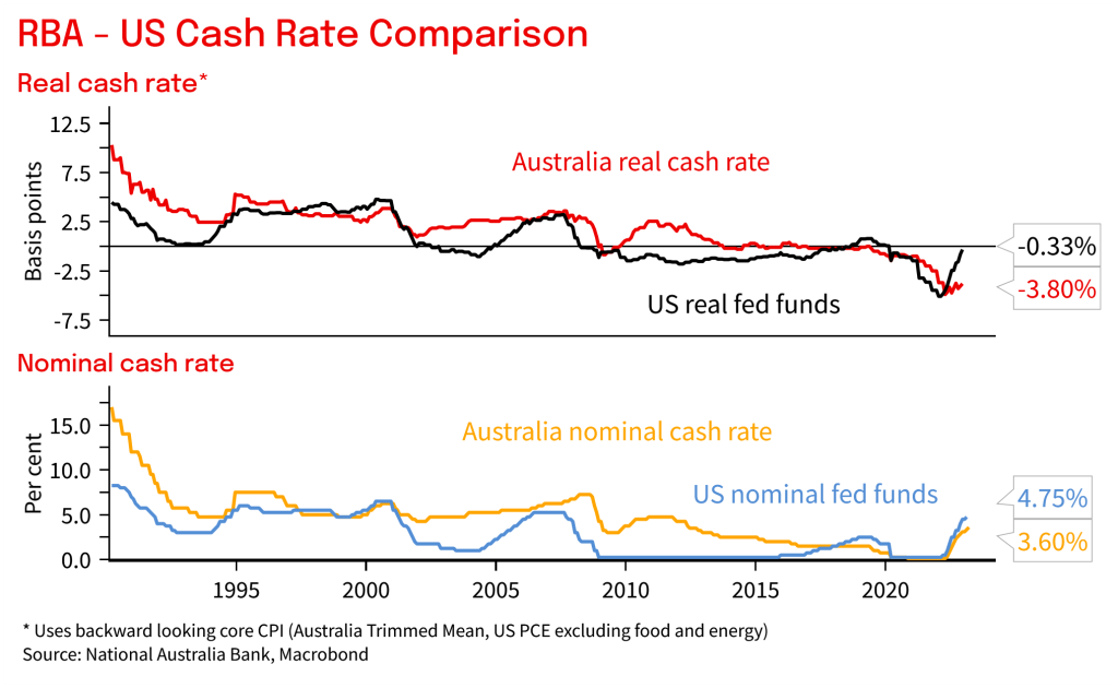 What Is The Inflation Rate In Australia 2024 Carma Margalo