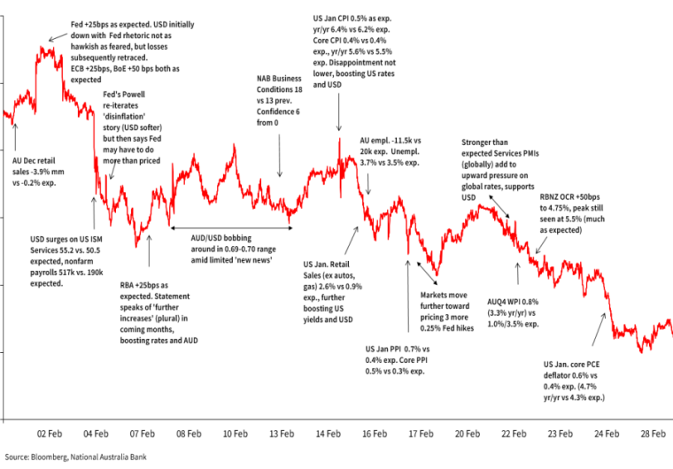 australian-dollar-latest-gbp-aud-close-to-8-day-low-ahead-of-brexit