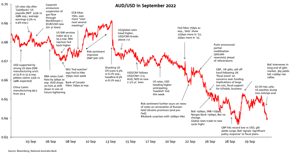 aud-to-idr-dollar-forecast-aussie-dollar-expected-to-record-gains