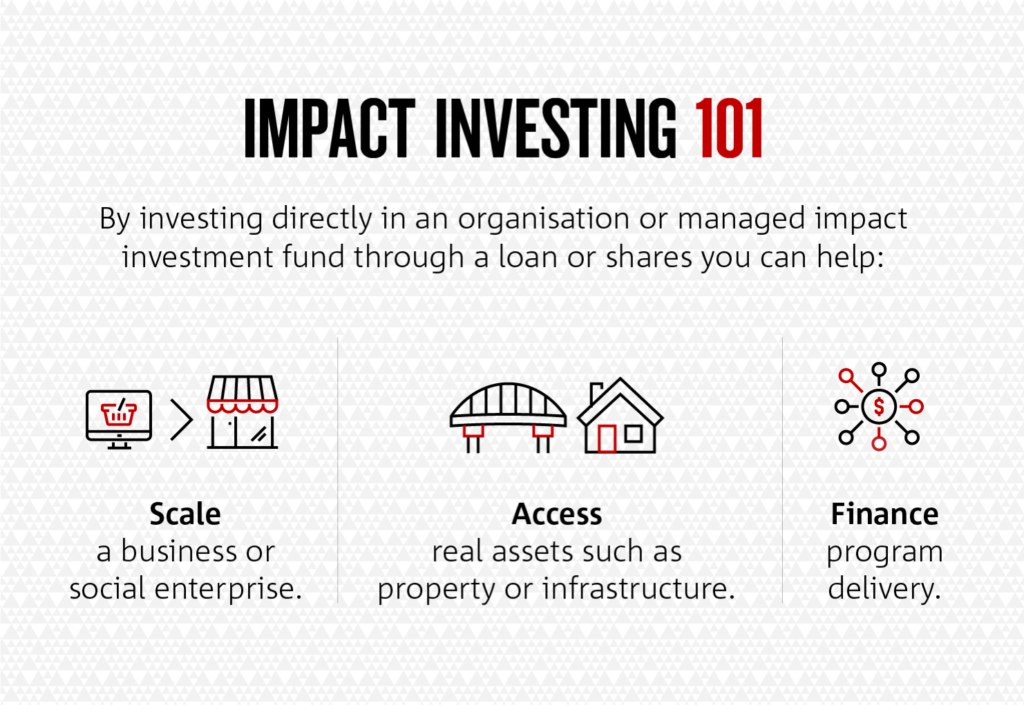 Impact investing 101