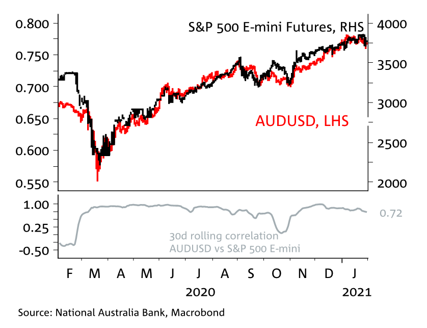 Australian Dollar - Overview, History, Current Forex Rates